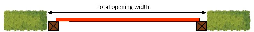 Total opening width
